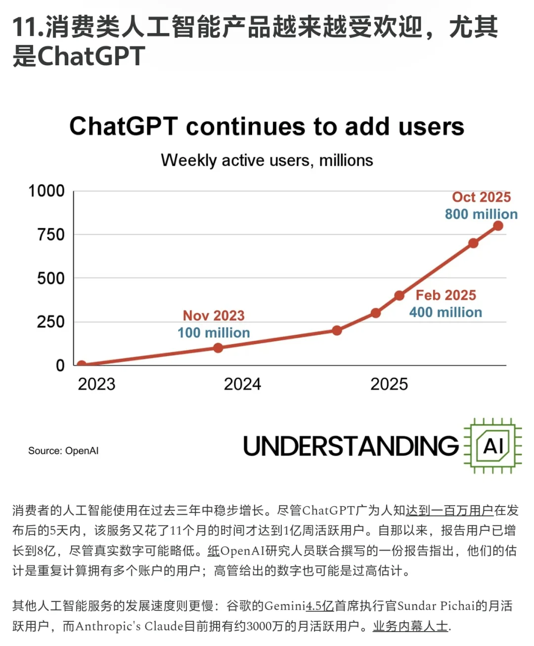 16张图一口气看懂2025AI行业趋势（附解读）