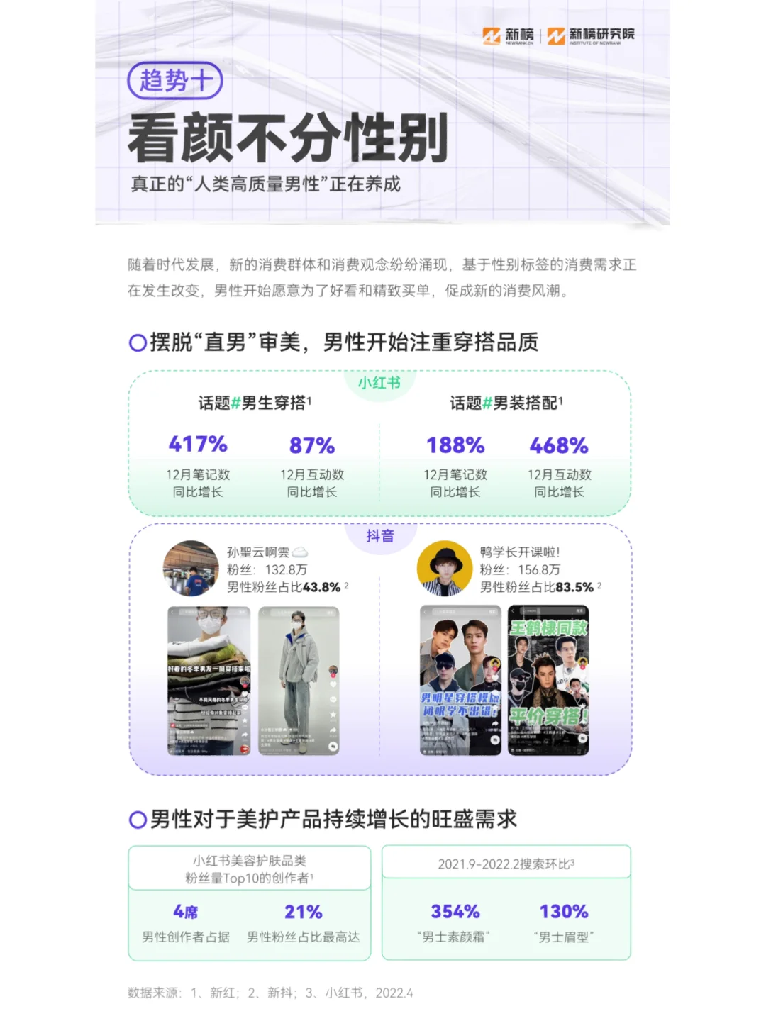 30页报告|2023消费趋势报告 变化隐藏机遇?