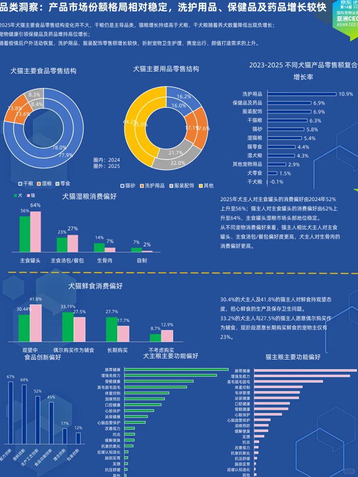 中国宠物经济行业：千亿赛道上的它经济