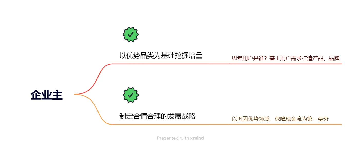 为什么跨境电商已经赚不到钱了?