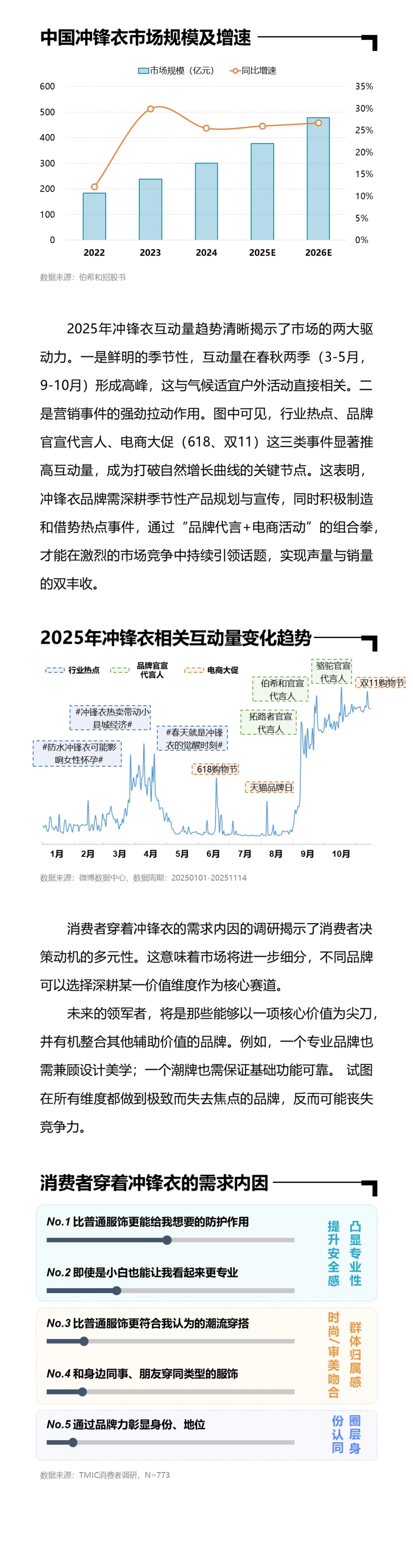 你知道冲锋衣与普通夹克的区别是什么吗?