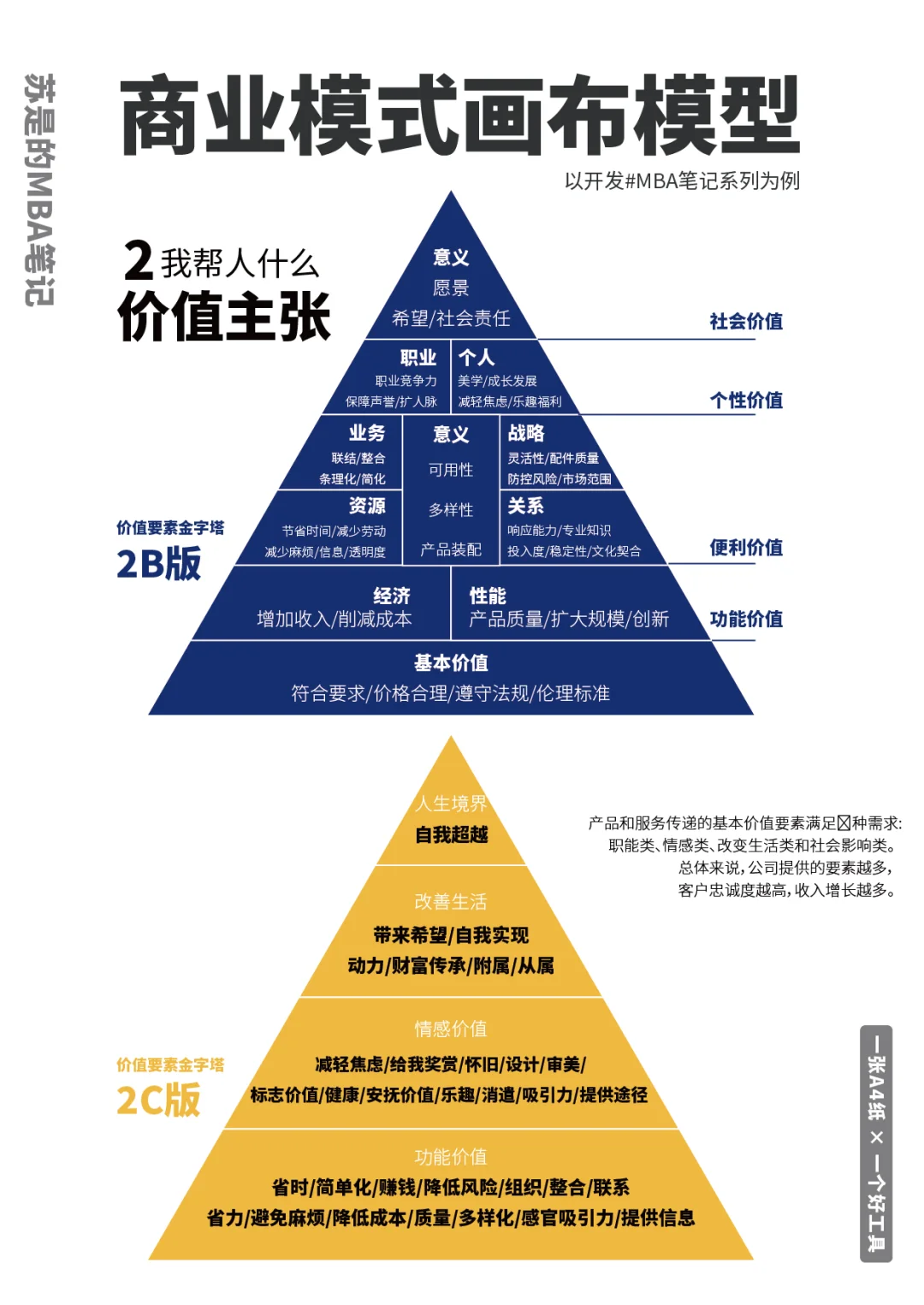 9张图，说清什么叫【商业模式】-重制版