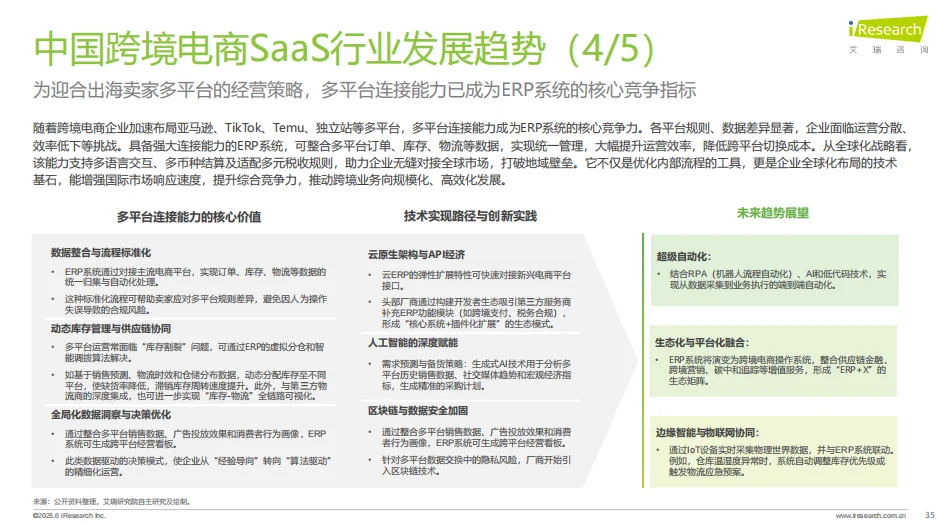 2025年中国跨境电商SAAS市场行业报告