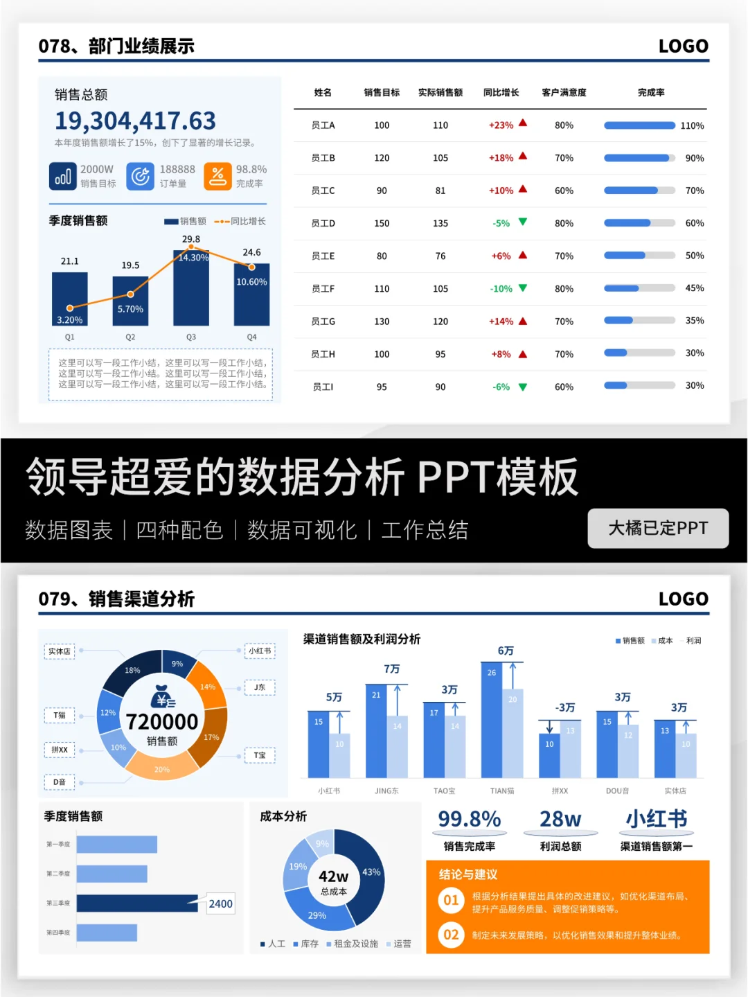 汇报业绩突出❓ 当然要用数据可视化