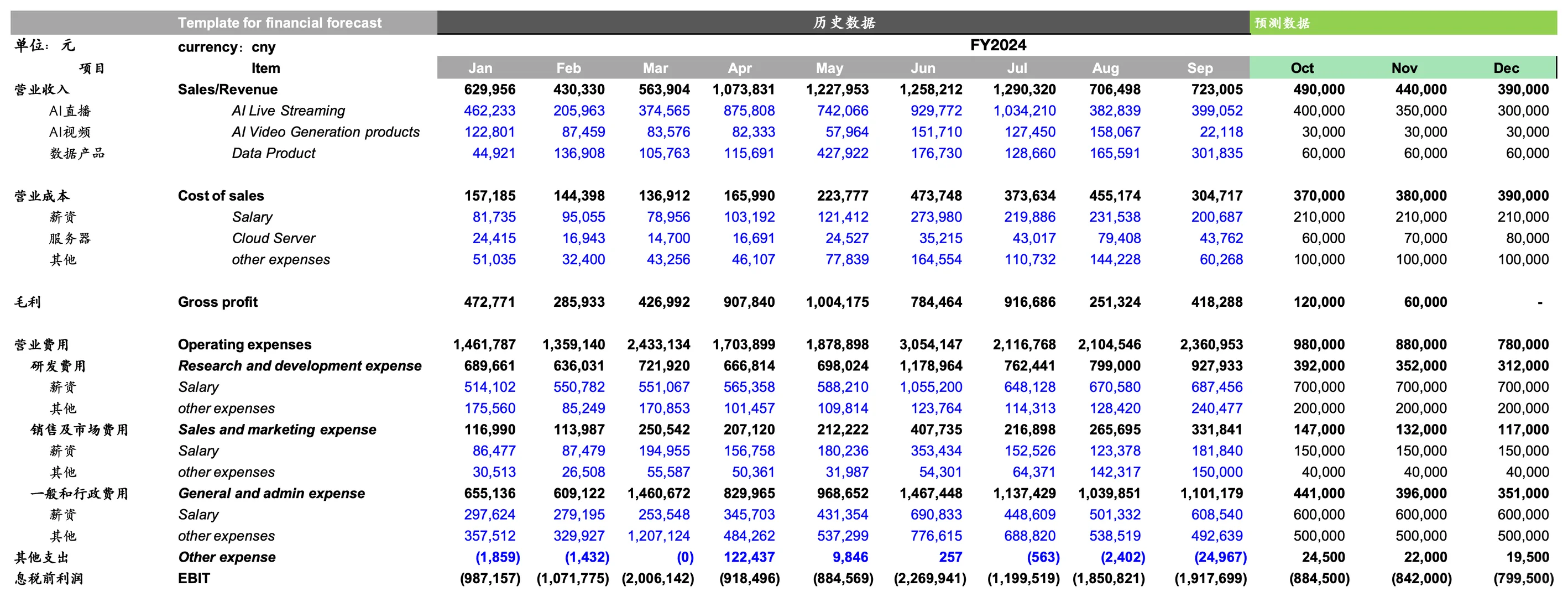 财务建模之互联网SaaS产品收入模型