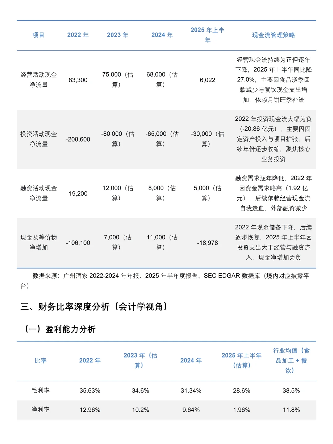 广州酒家财务分析报告——2022-2025 年