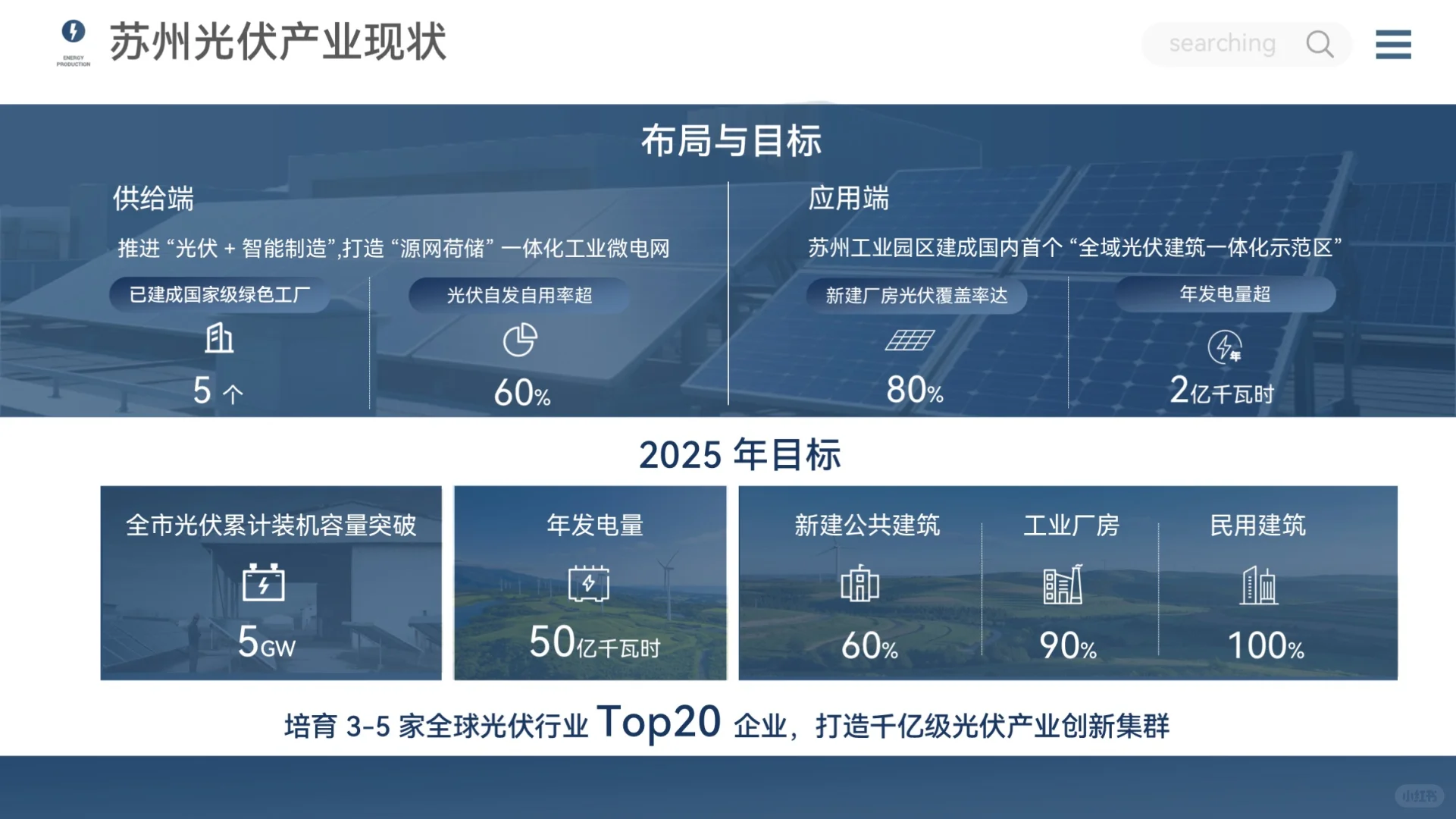 光伏行业现状分析 PPT