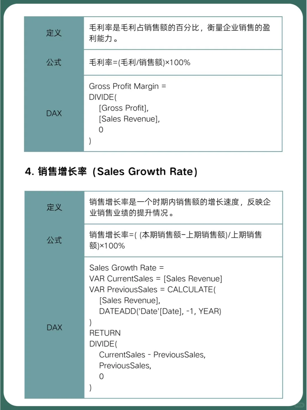 零售业数据分析的15个常用指标