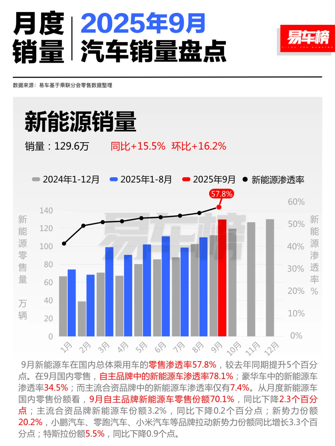 2025年9月汽车销量盘点