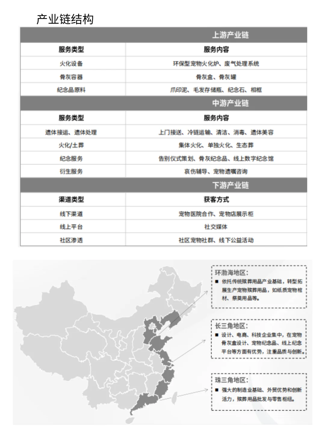 宠物殡葬17亿美元市场!宠主为思念买单