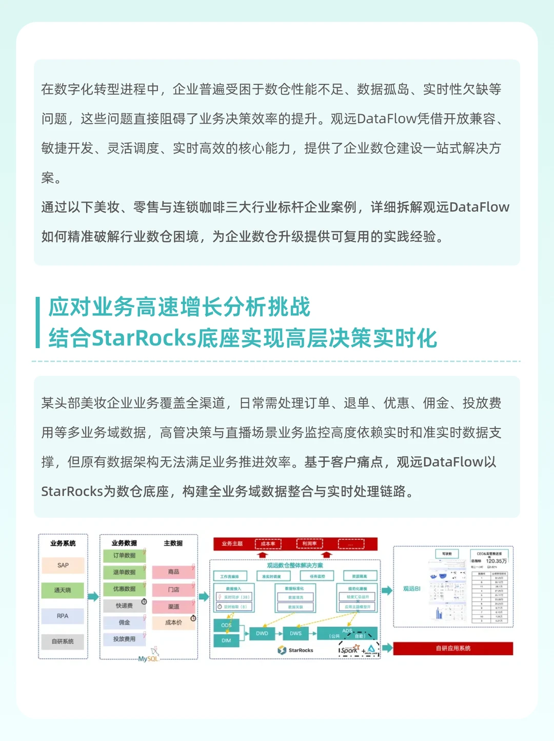 ?3个例子说清企业数仓建设方案