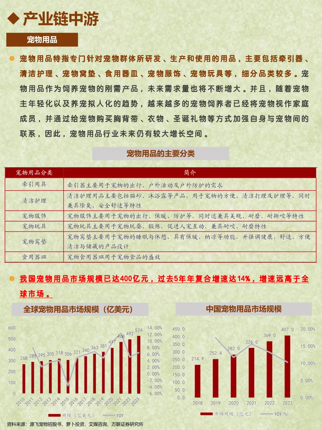 每天了解一个行业：宠物经济