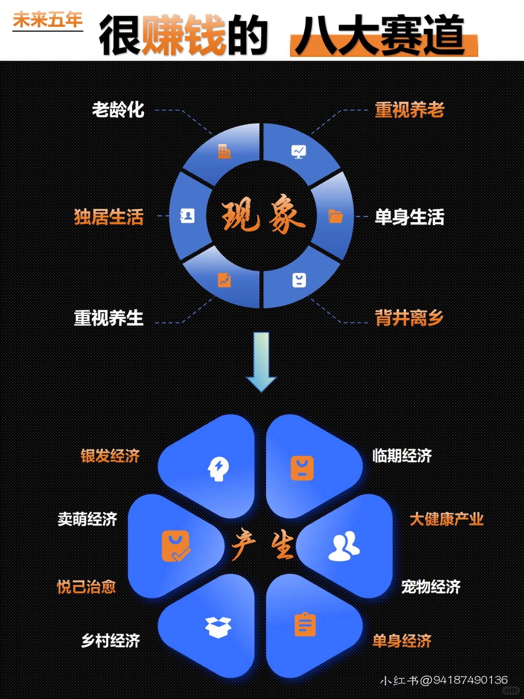 未来五年很赚钱的八大赛道