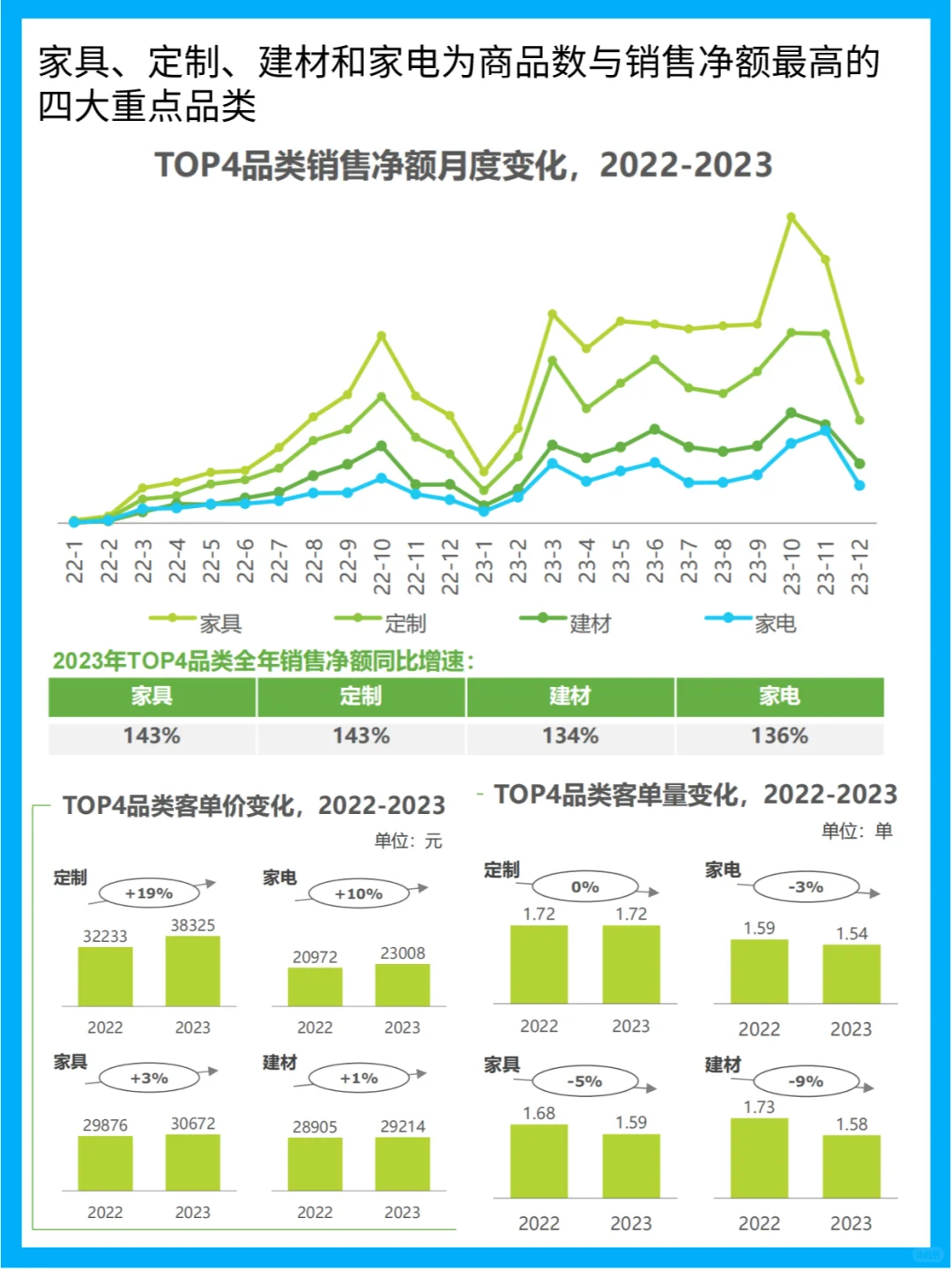 2024家居大揭秘!你的家,跟上潮流了吗?