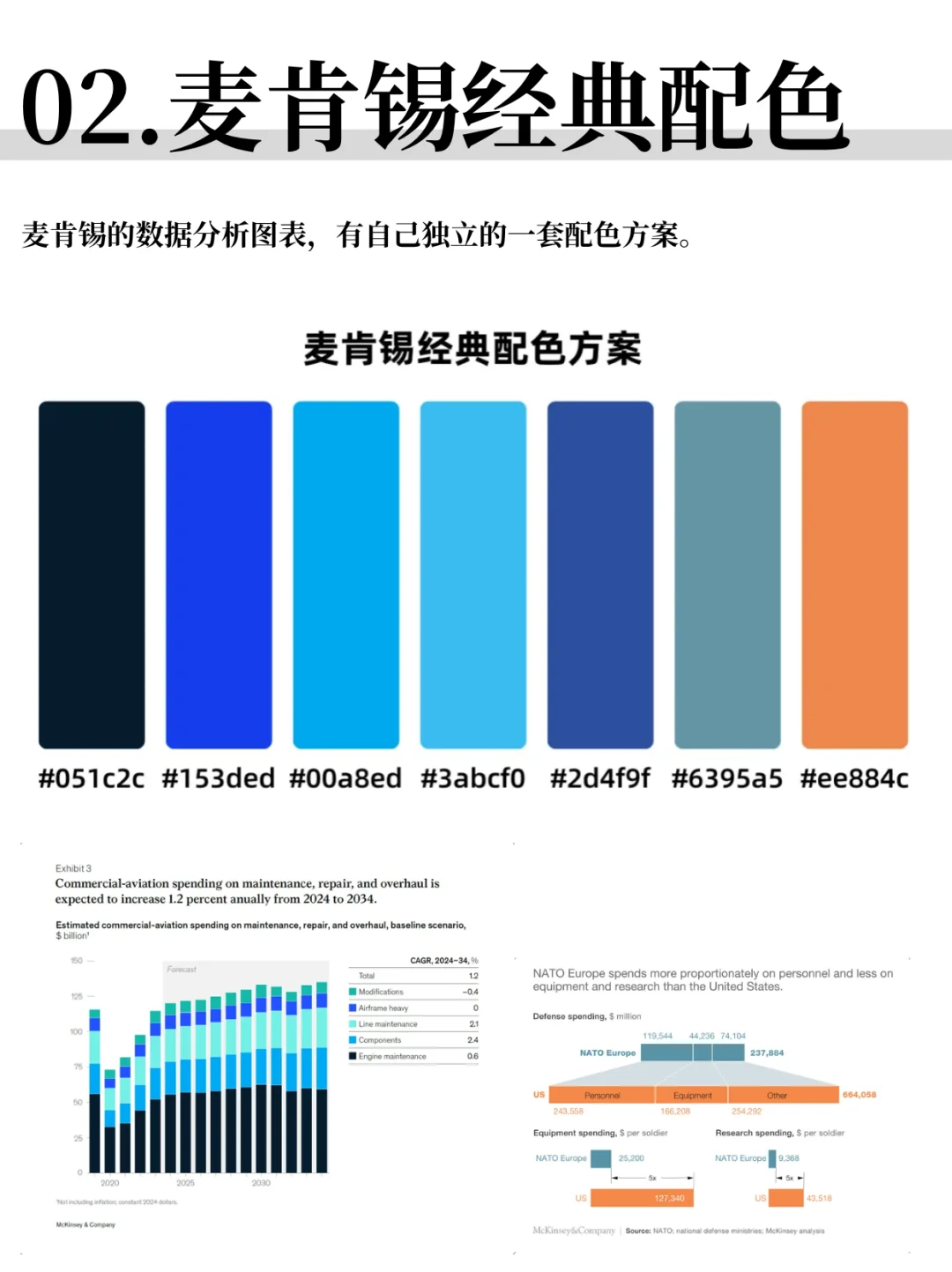 麦肯锡风格数据分析图表，3步搞定！