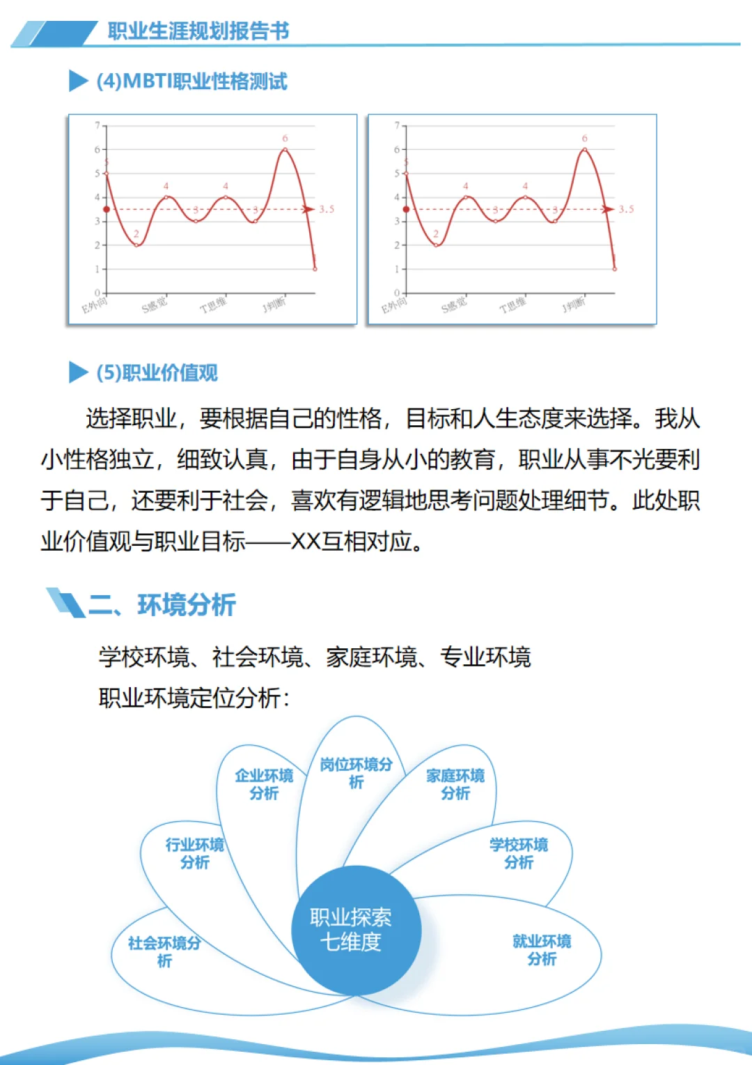 第三届“职规赛”生涯发展报告
