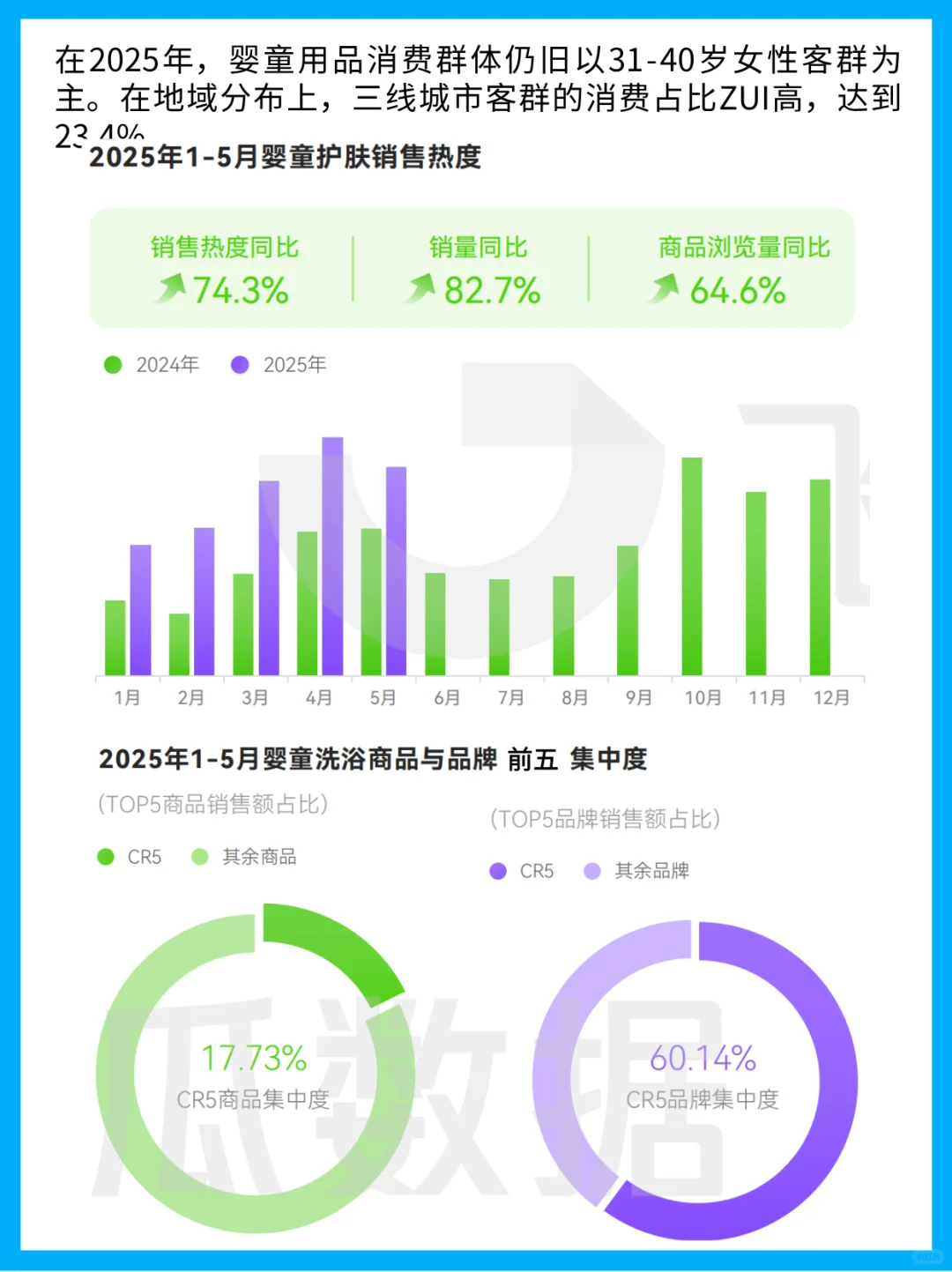 2025 年婴童用品线上消费趋势分析