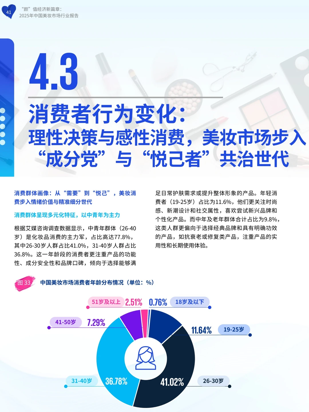 2025年中国美妆市场行业报告