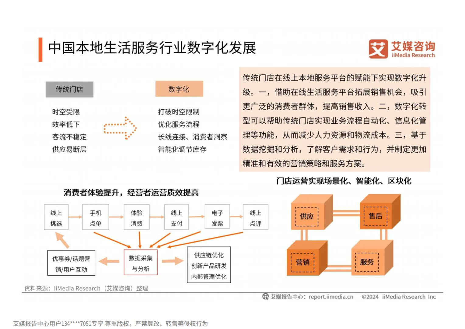 2024-2025年中国餐饮服务商行业白皮书
