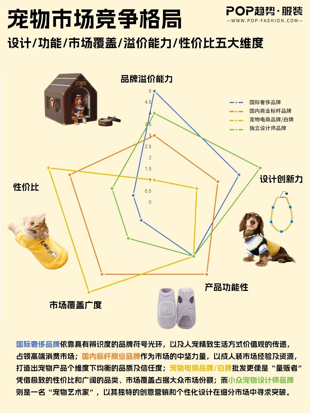 2026宠物行业洞察?你家毛孩年消费多少?