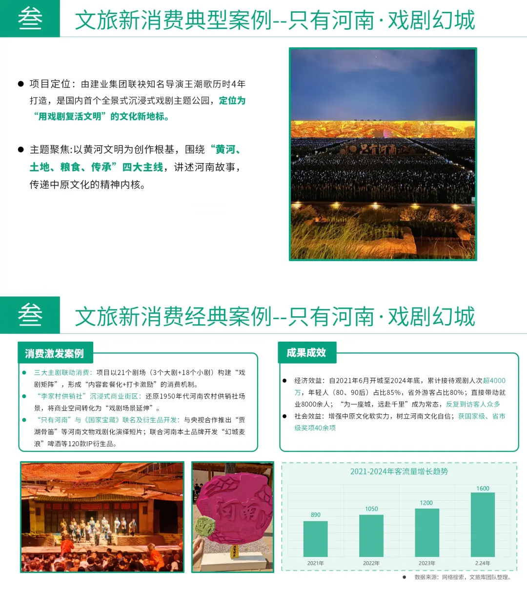 新❗文旅新消费专题研究报告