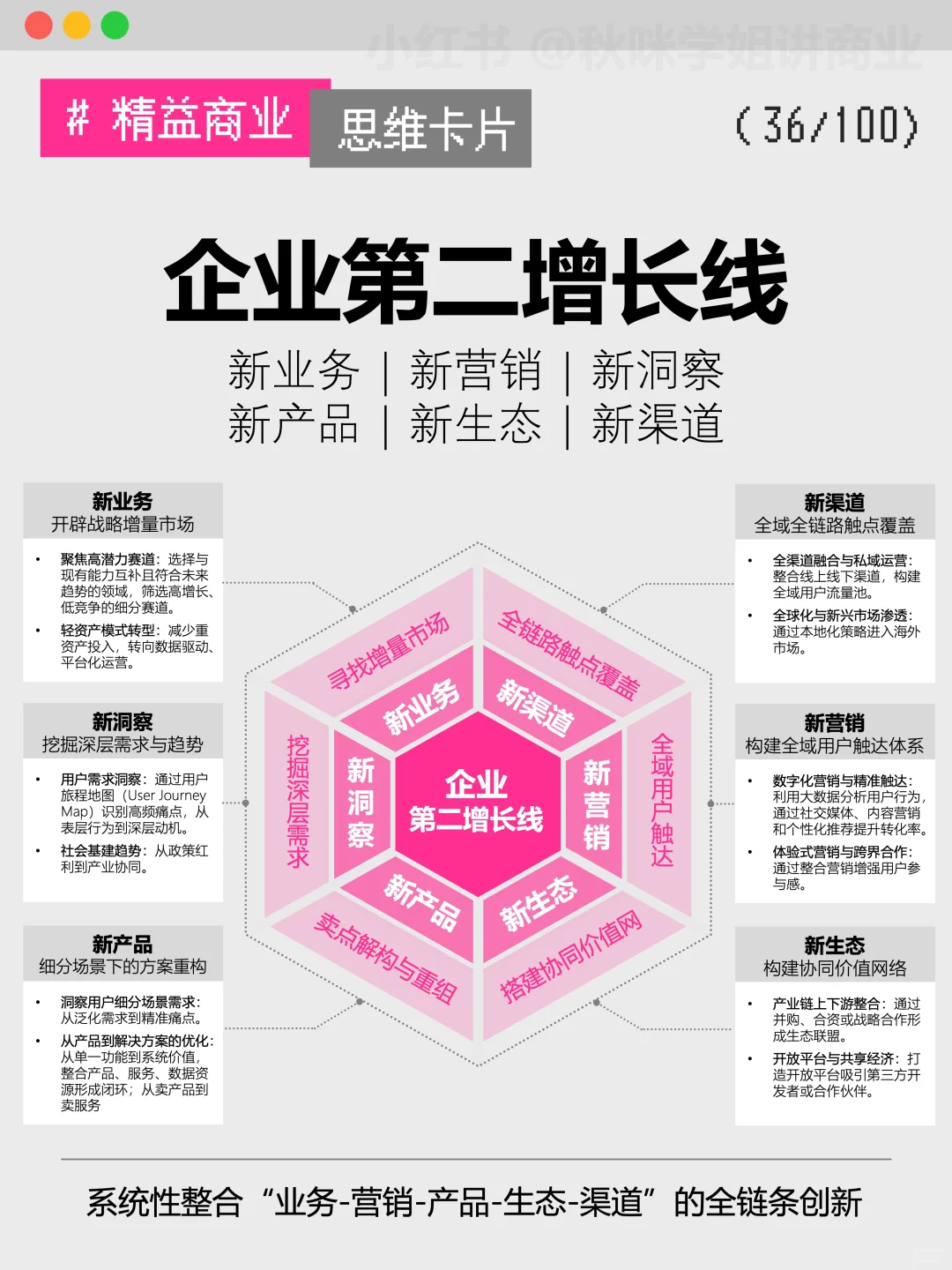 深度整理 | 第二增长线的六大破局点