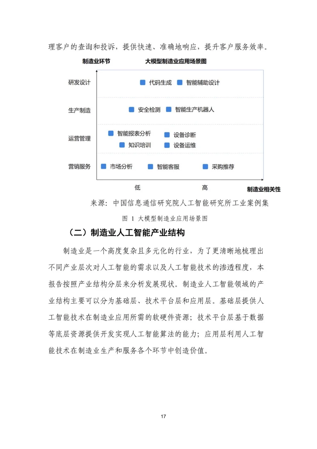 人工智能+制造业应用落地研报(二)