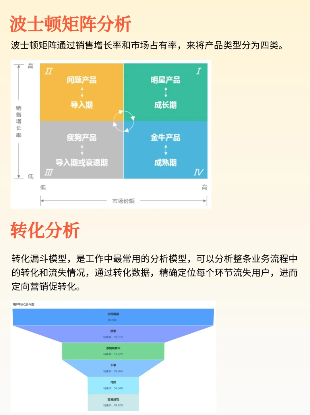 电商数据分析常用的16大模型