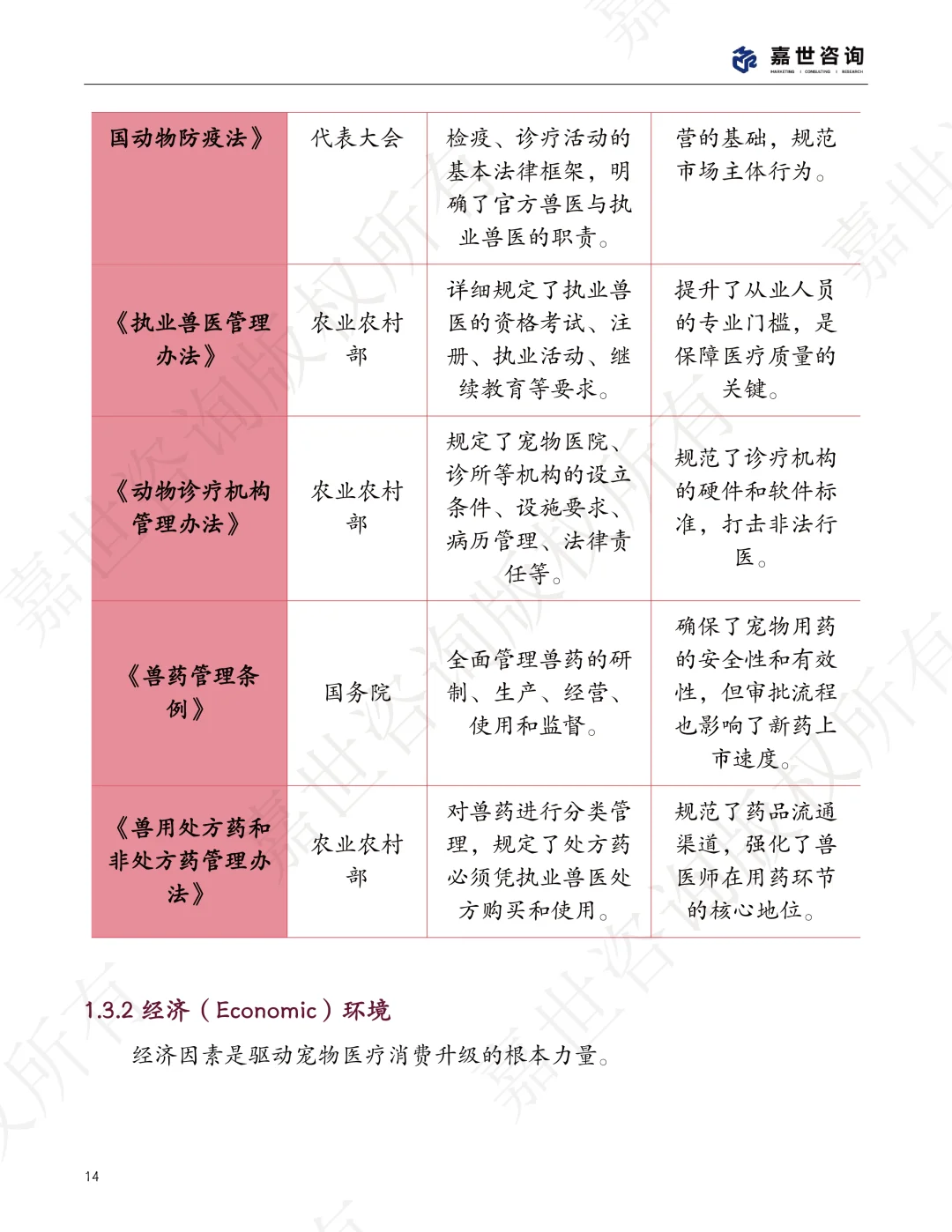 2025年中国宠物医疗行业现状报告,宠物医疗