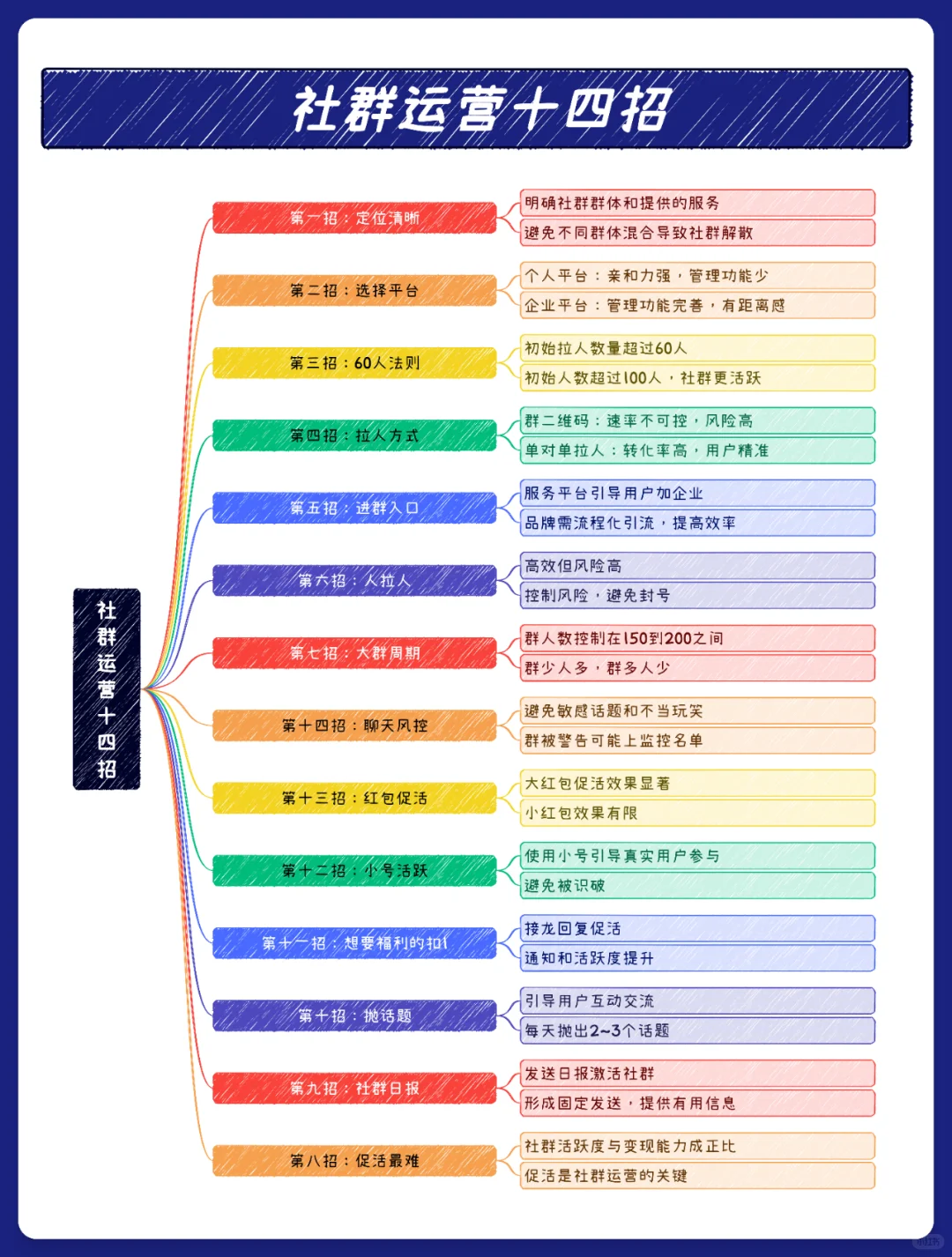 教育机构社群招生?社群运营的方法与攻略