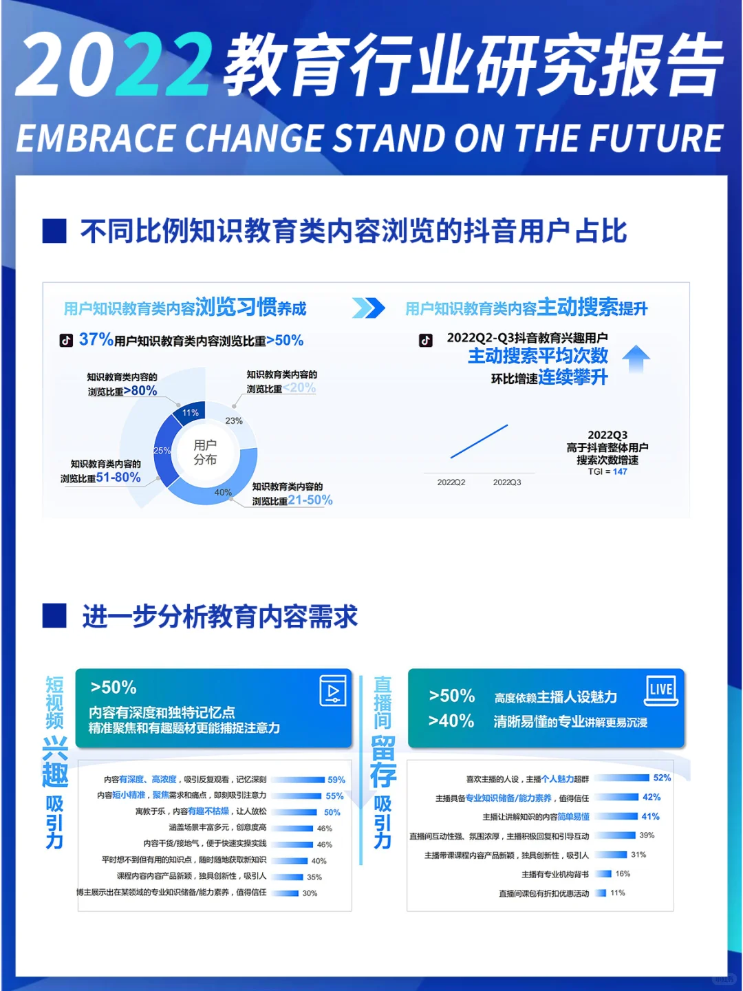 2022教育行业研究报告