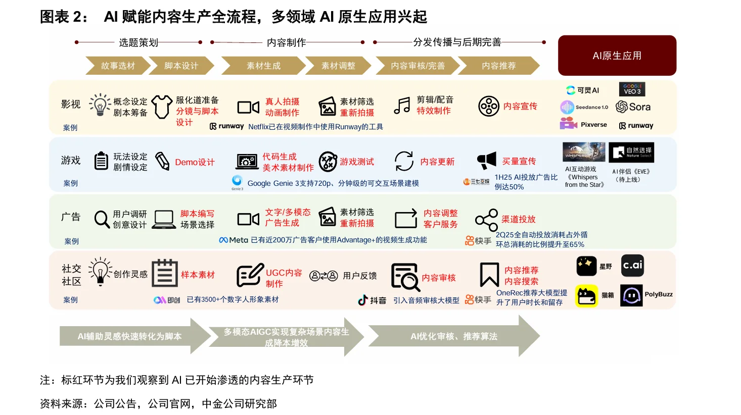 2026年各行业及宏观展望中金版