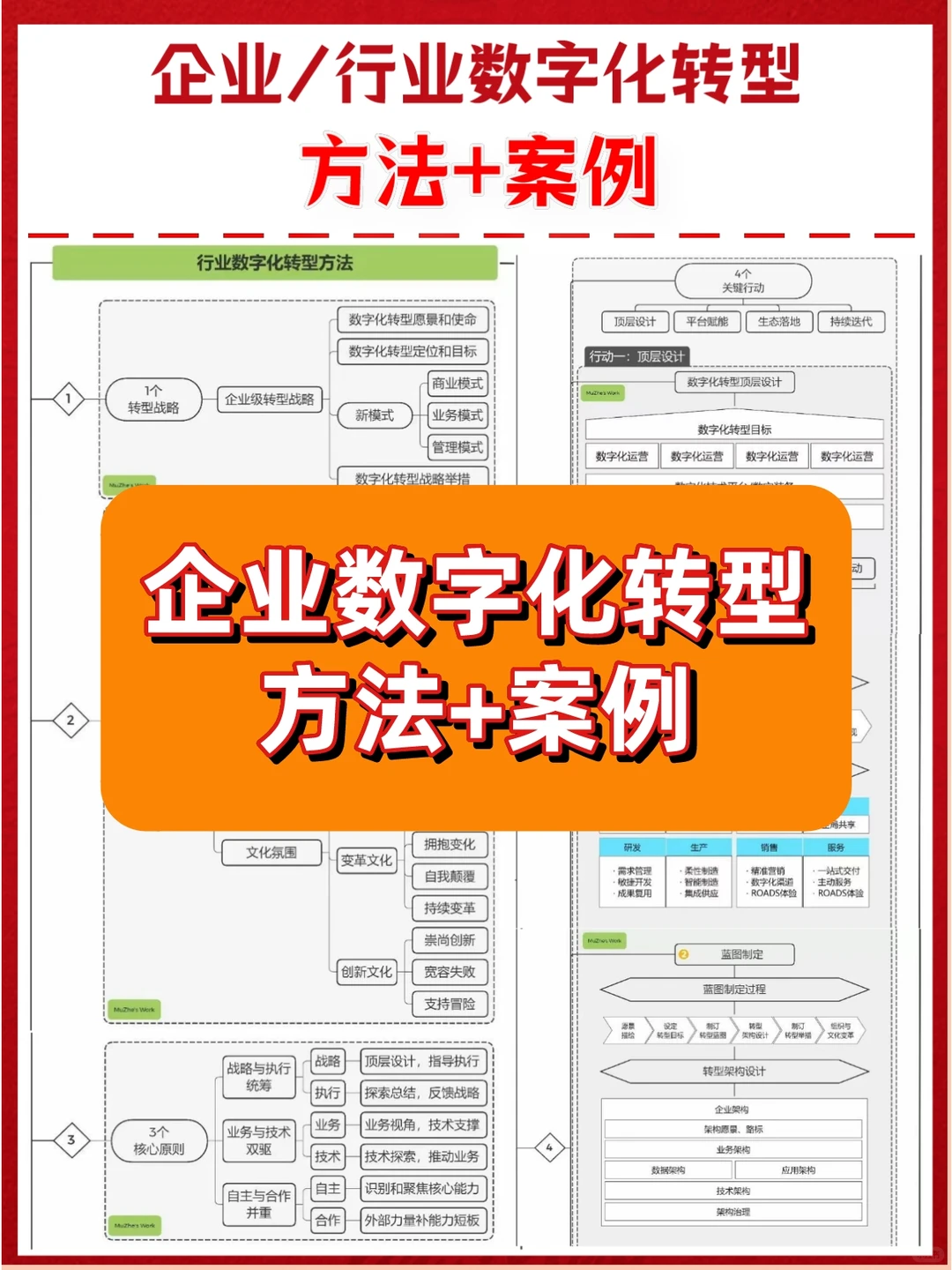 企业数字化转型经典案例合集||干货