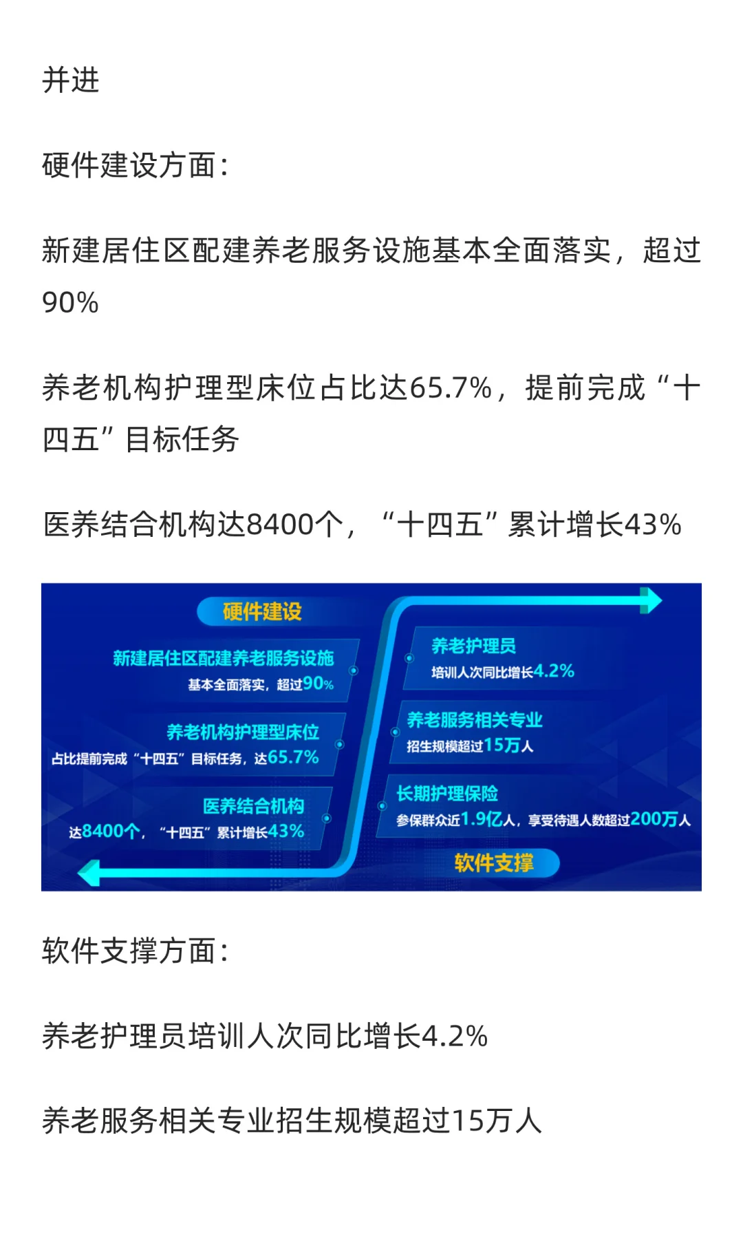 城市老龄化应对能力全景图