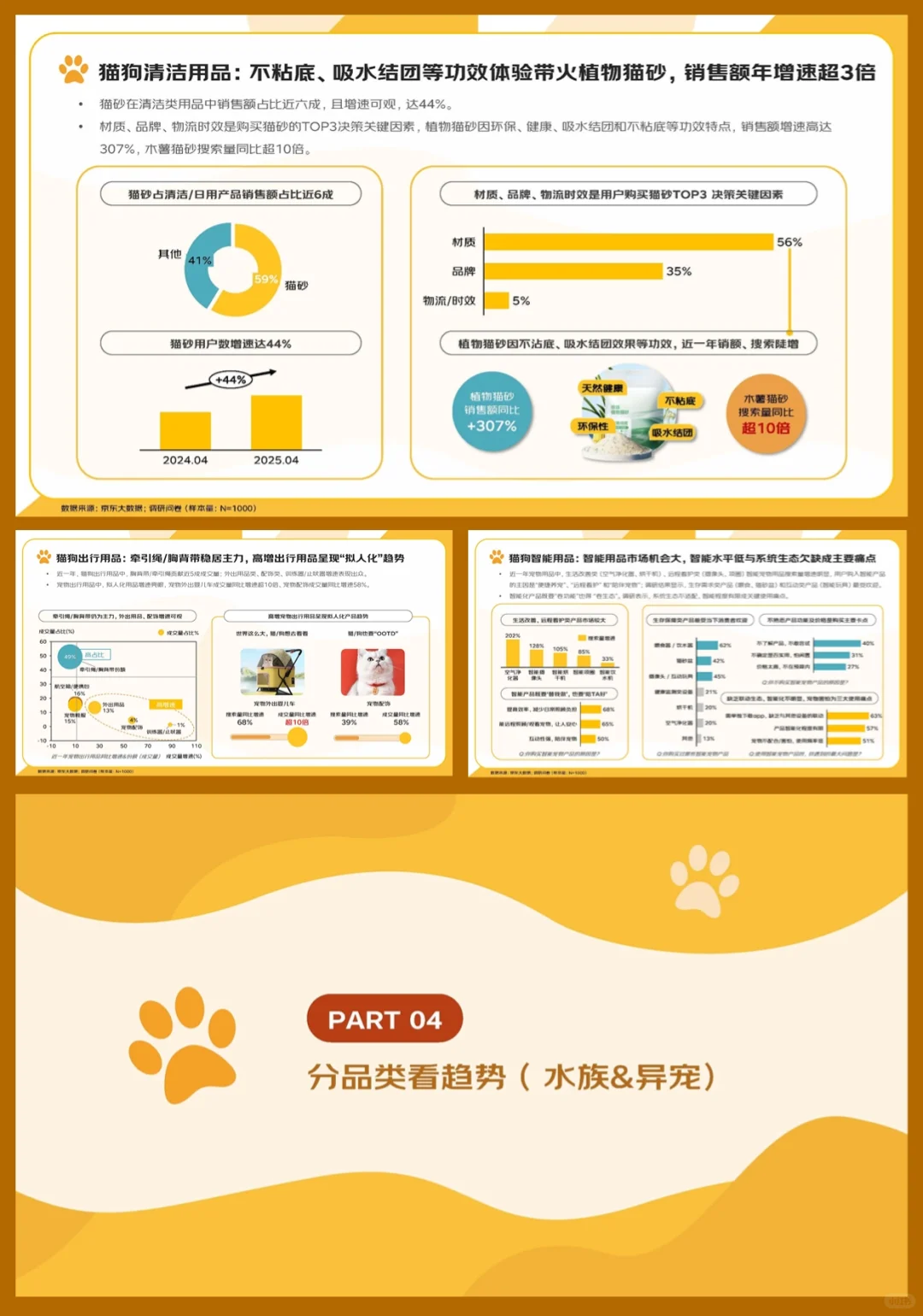 2025毛孩子 嘤嘤怪们的消费报告绝绝子