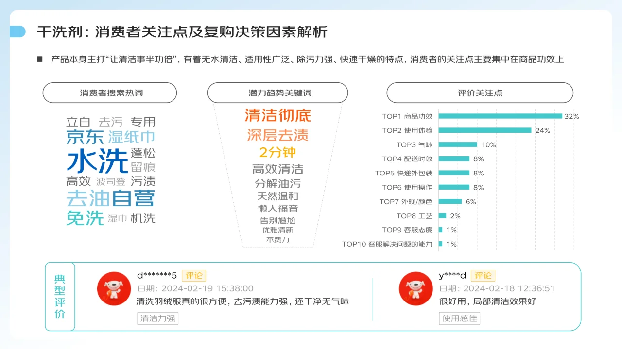 2024家庭清洁线上消费趋势报告