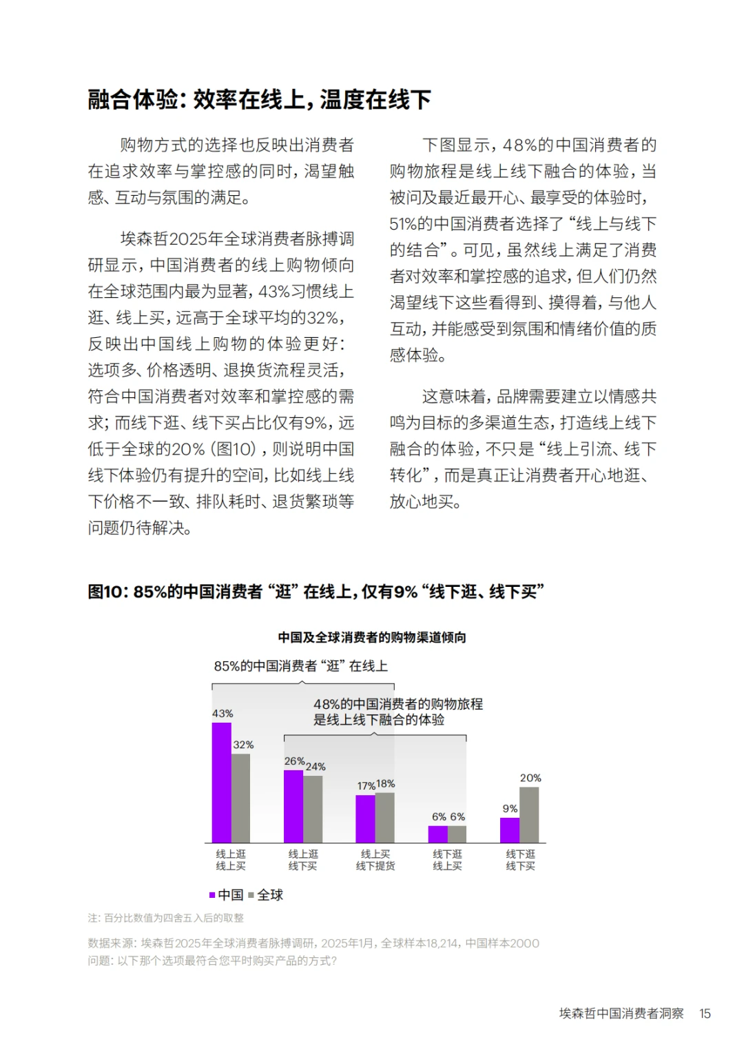 埃森哲:美好生活新主张-2025中国消费者洞察