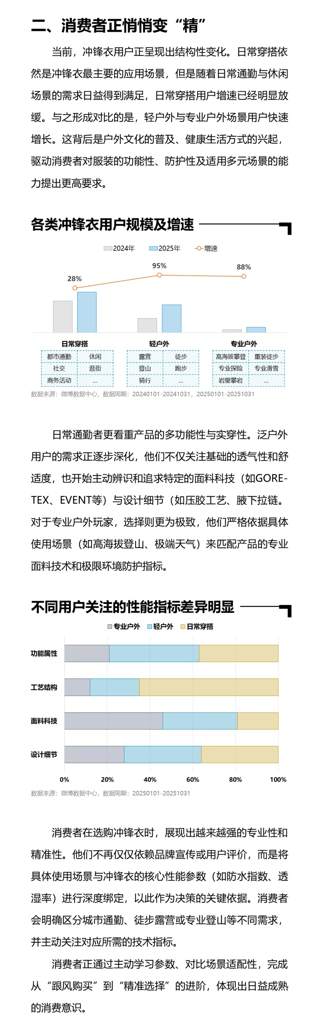 你知道冲锋衣与普通夹克的区别是什么吗?