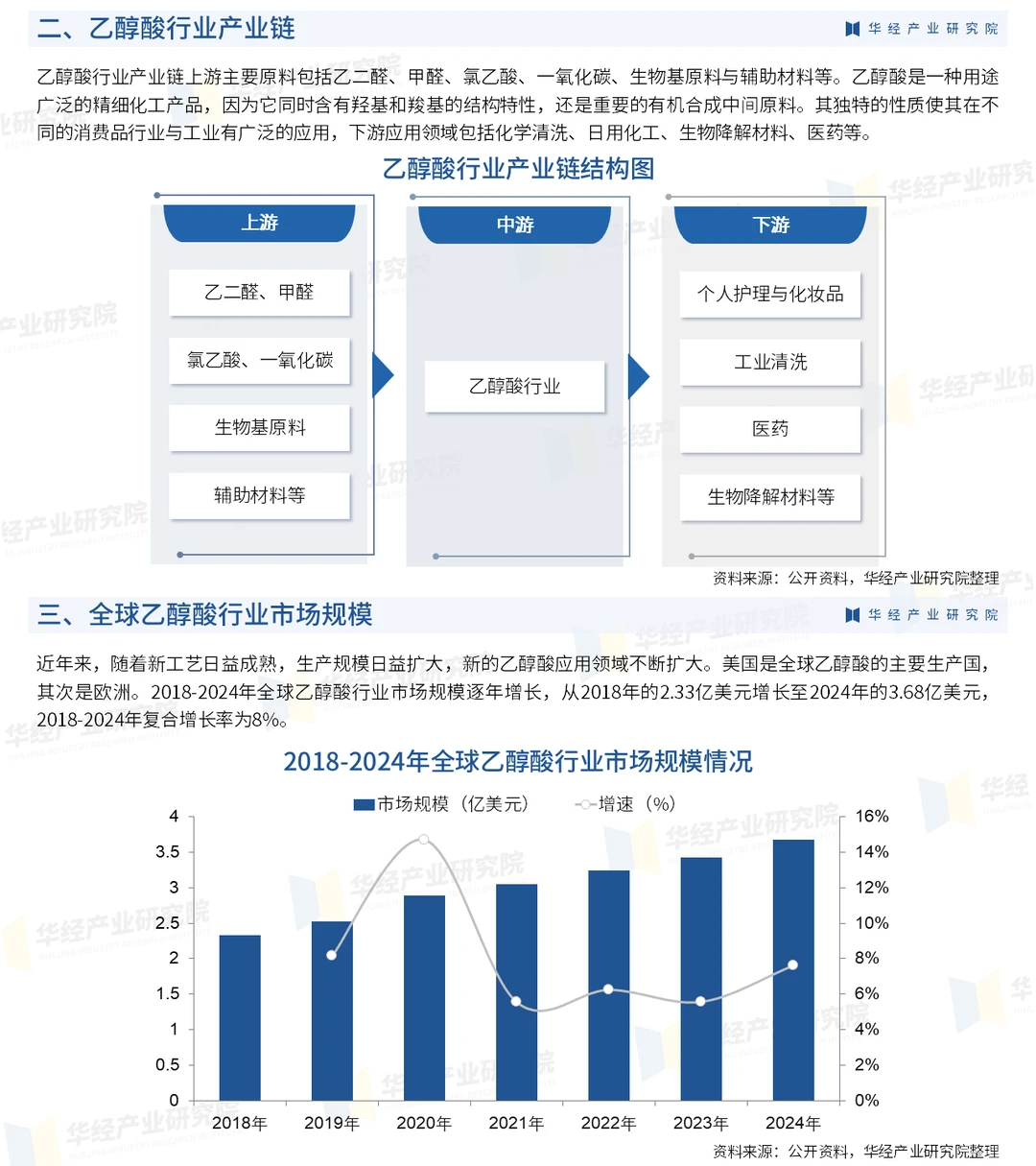 2026年中国乙醇酸行业市场深度分析报告