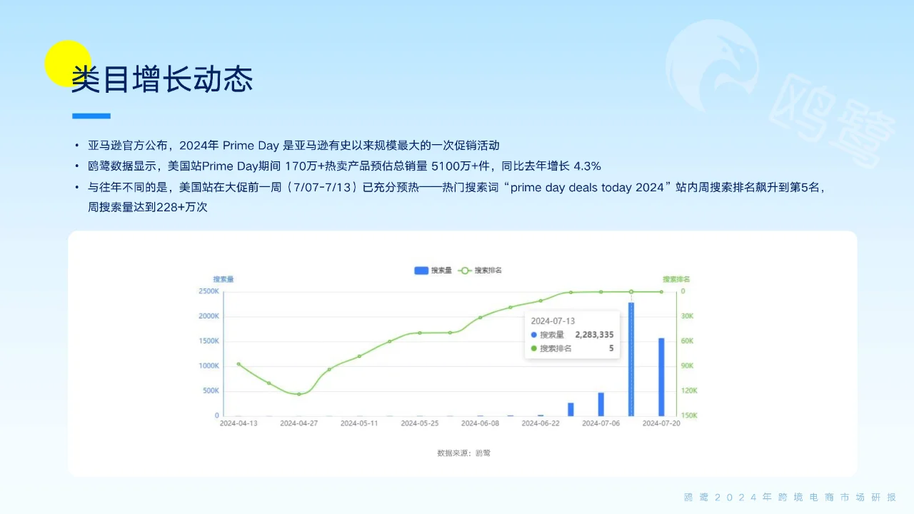 2024跨境电商洞察白皮书