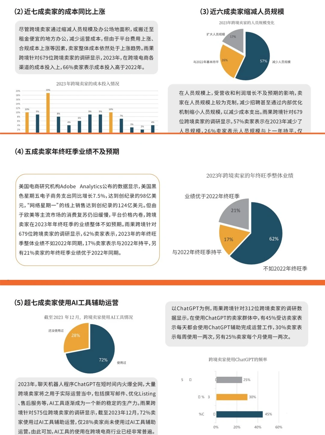 2024跨境电商行业趋势报告|行业报告