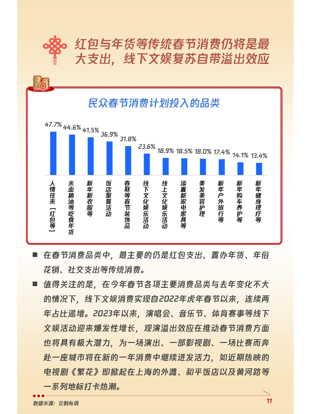 行业报告｜龙年春节消费意愿和行为调研报告