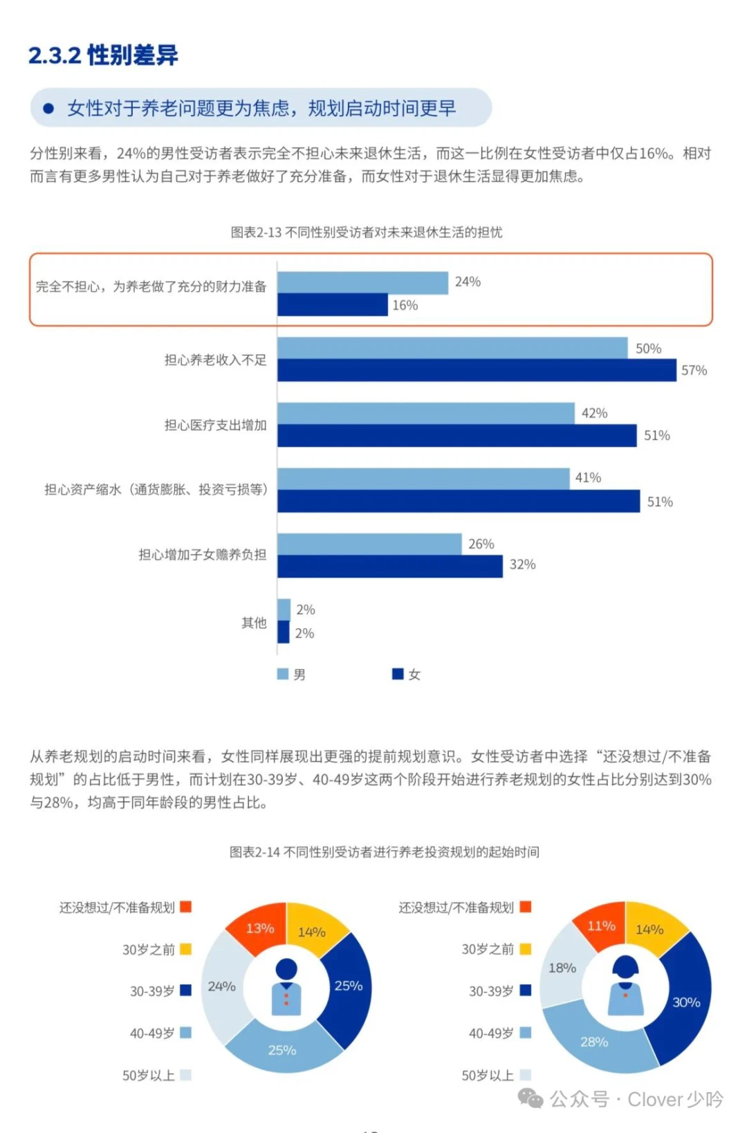 《2025中国养老金金融白皮书》数据解读