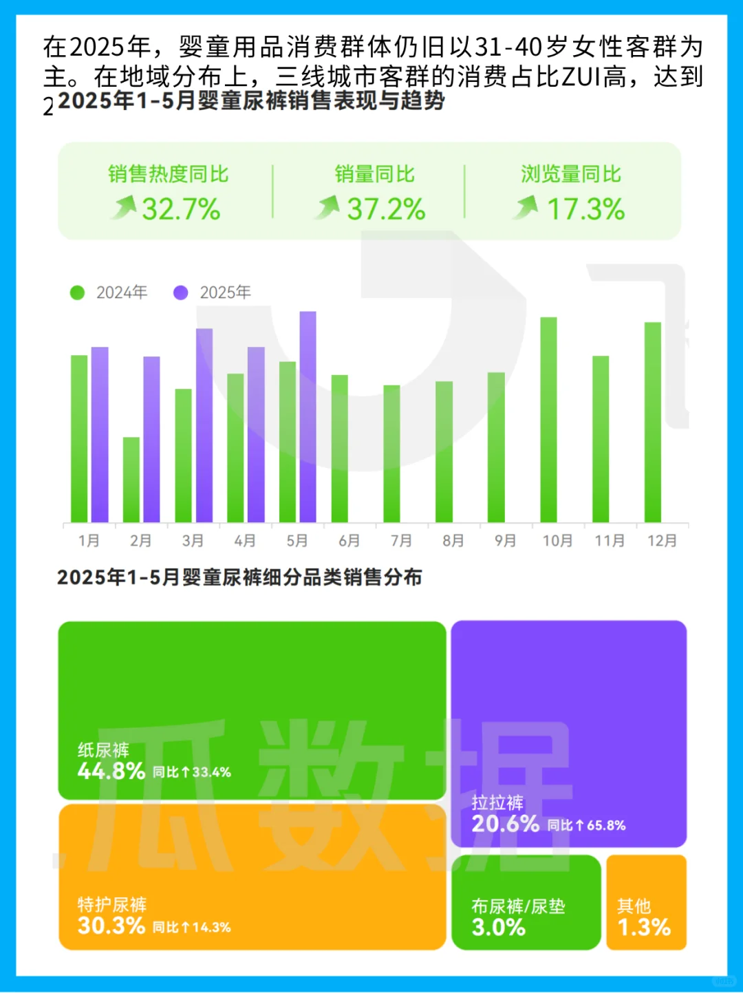 2025 年婴童用品线上消费趋势分析
