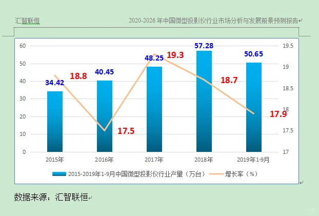 微型投影仪行业市场研究与发展前景预测报告