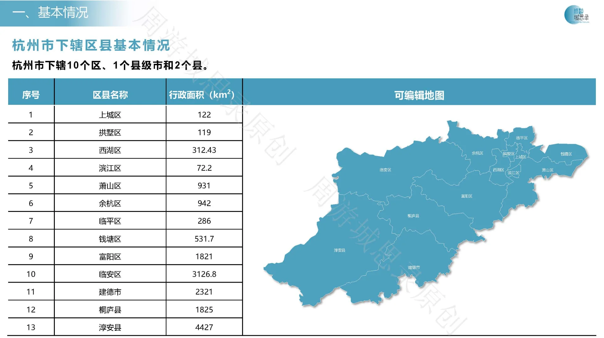 半月吐血整理 杭州历年城市发展报告!!