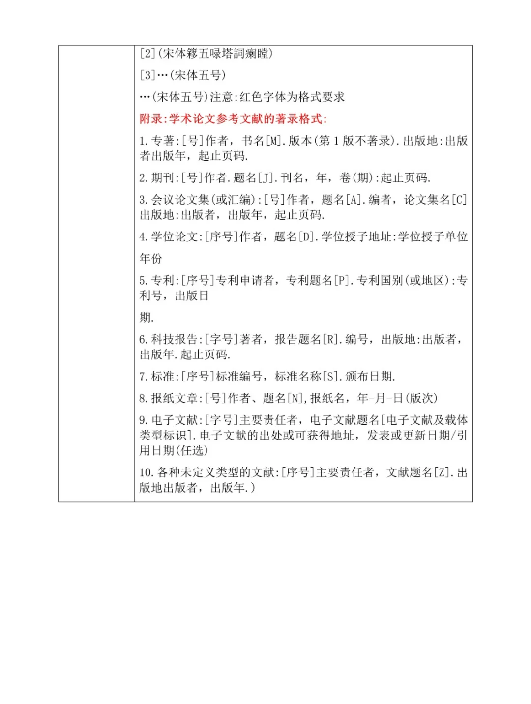 一个小时真的可以水完文献综述！！