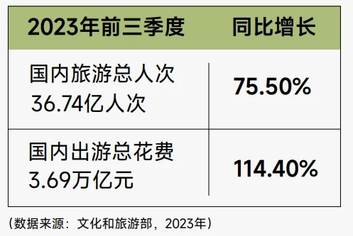 2023抖音生活服务酒旅之景区游玩行业报告