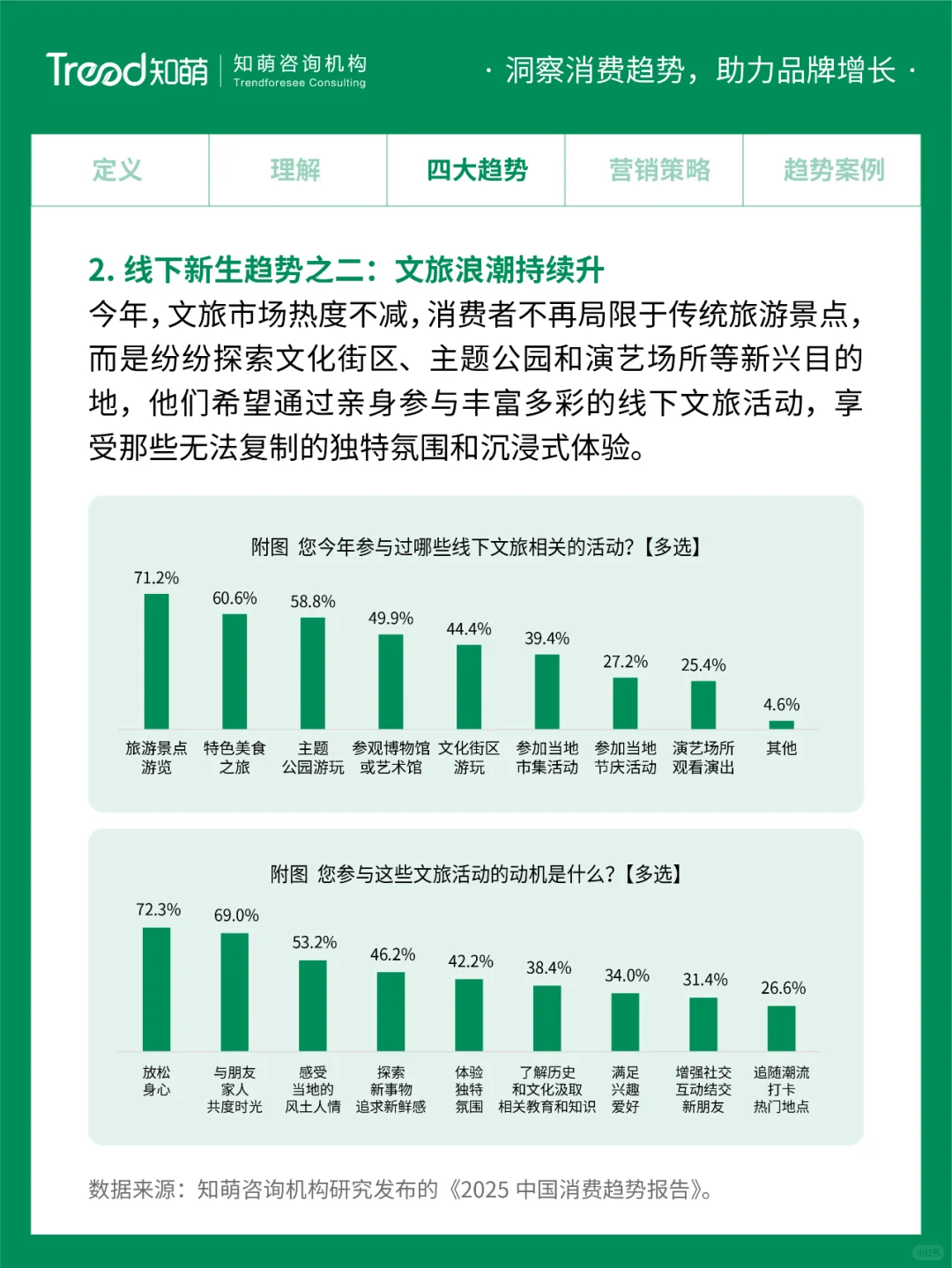 2025中国消费趋势 | 线下新生