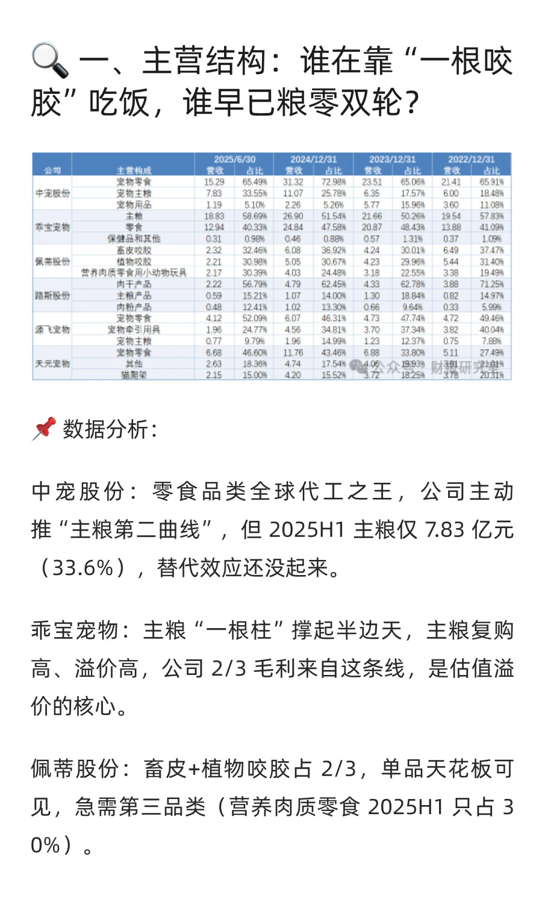 《宠物股“期中成绩”大曝光！